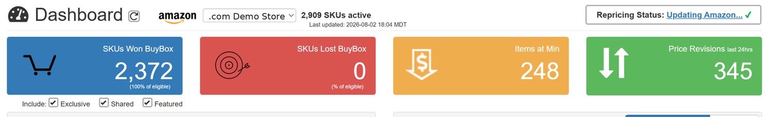 2,372 SKUs holding the Buy Box. None lost.