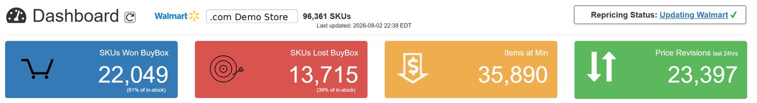 22,049 Walmart Buy Boxes held across 96,361 SKUs.